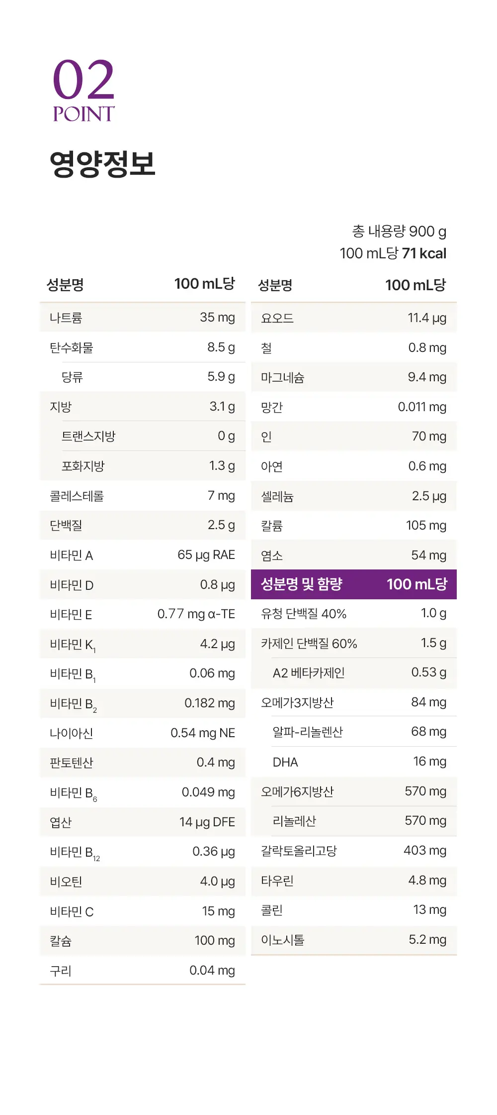 [김태희pick]뉴오리진 a2플래티넘 분유 3단계 900g 3캔 상세페이지 5
